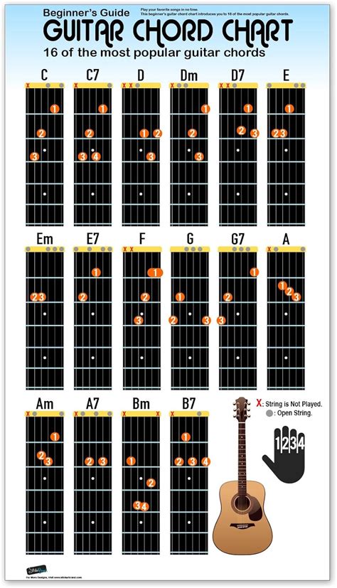 100 Easy Acoustic Guitar Songs (with Chords, Tabs & Lessons).